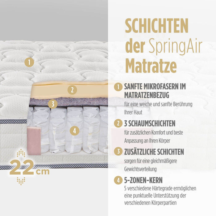 VitapurTaschenfederkernmatratze Taschenfederkern-Matratze mit 5 Komfortzonen, - Ibonto.de
